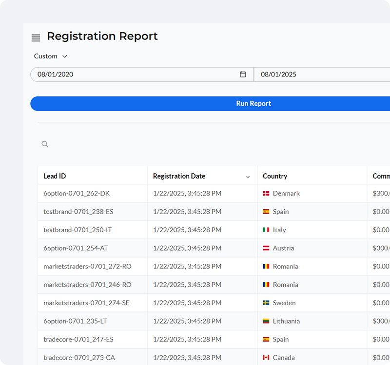 View User Inflow and Registration History